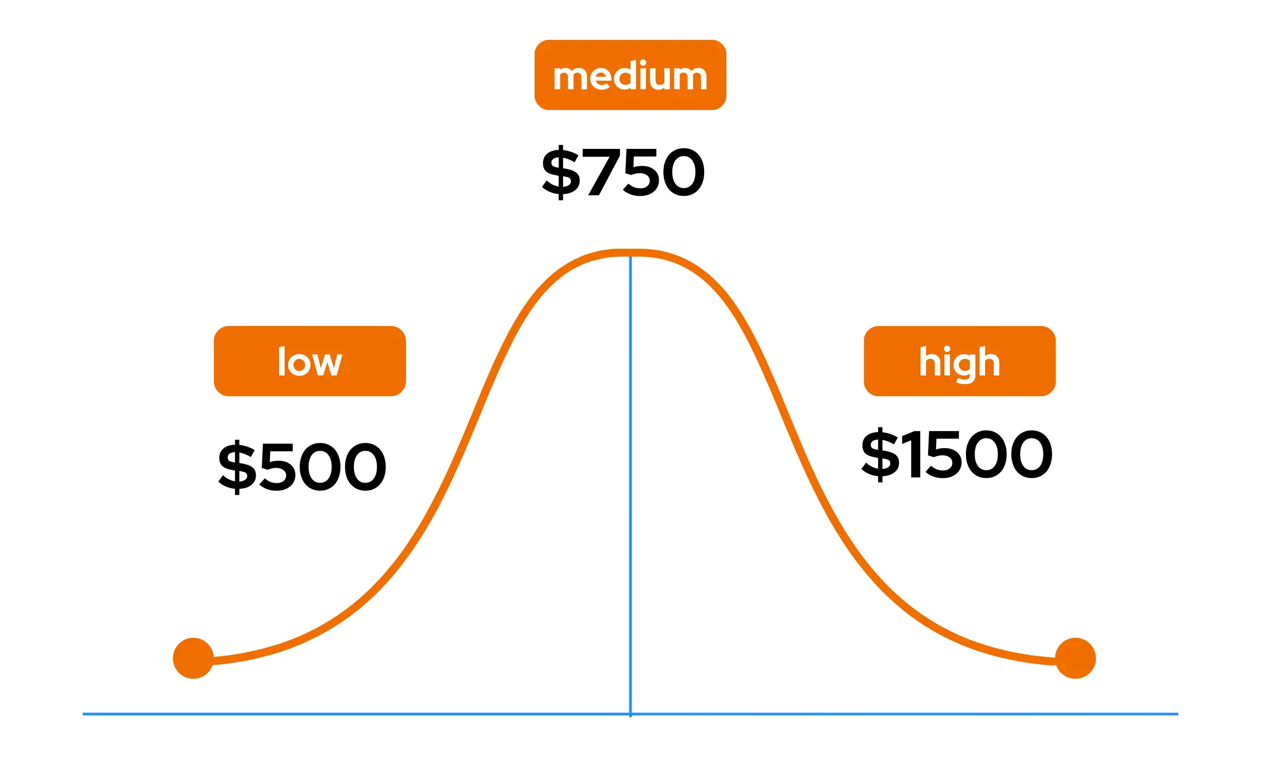 Average cost in Brisbane