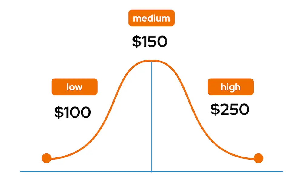Average cost in Brisbane